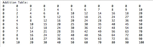 creating-a-multiplication-table-in-java-founder-at-work