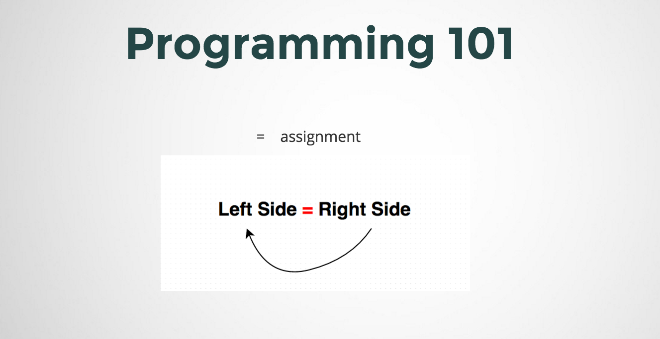 assignment operator in structures